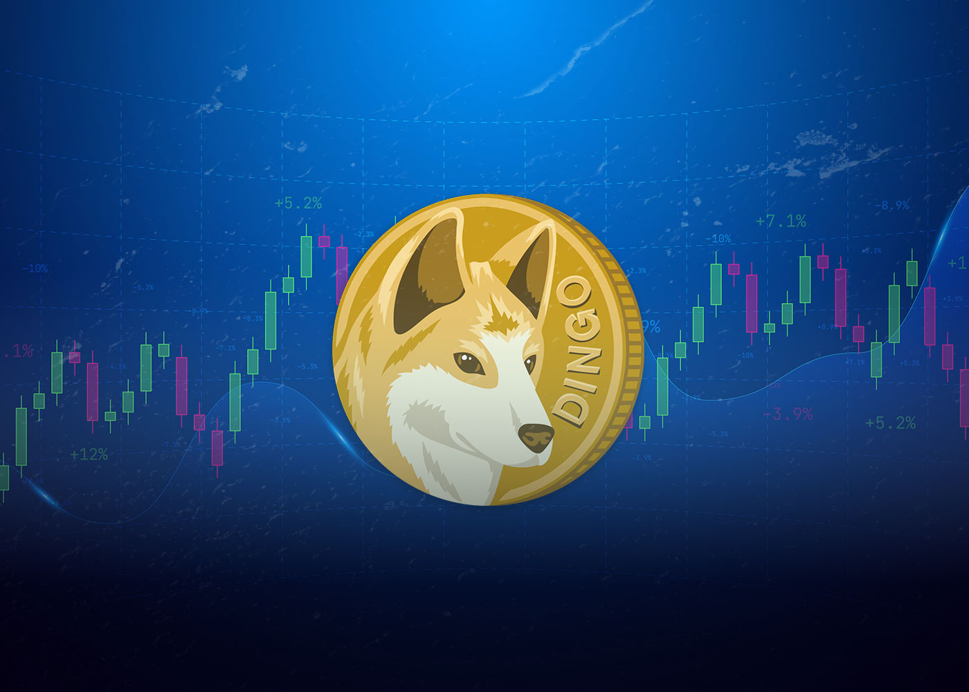 Dingo Price Prediction Finance Bun