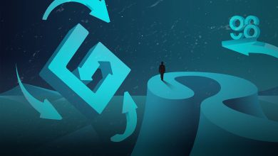 GATE Token Weekly Analysis And Price Prediction2