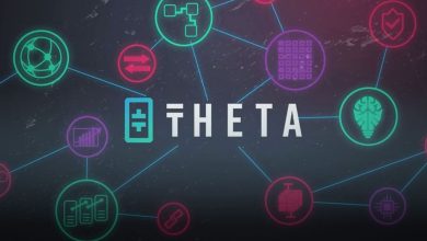THETA Price Prediction2